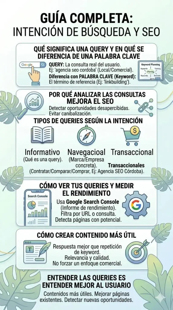 Imagen guía sobre queries en SEO, intención de búsqueda, tipos de consultas y cómo analizarlas en Google Search Console